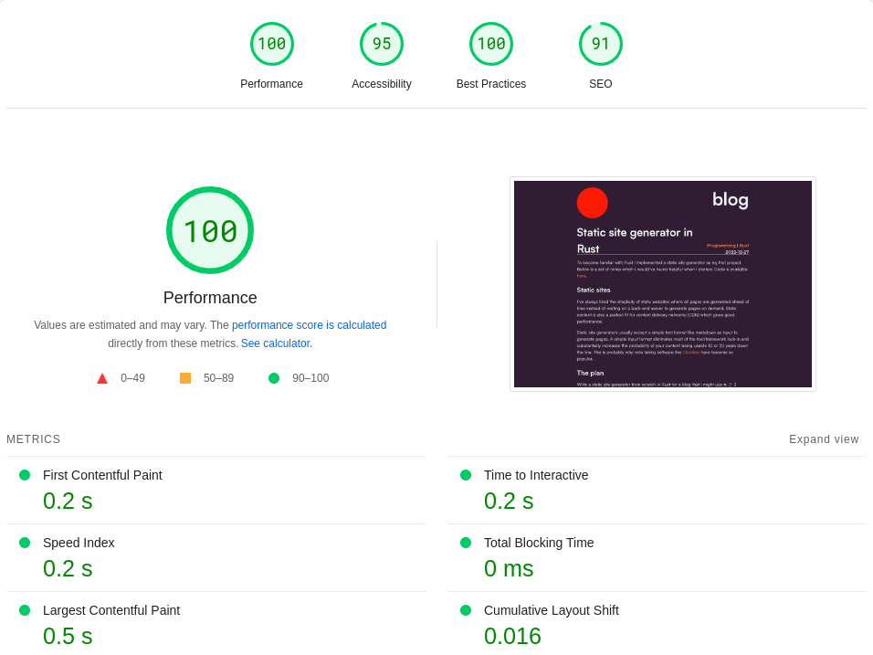 pagespeed.web.dev score